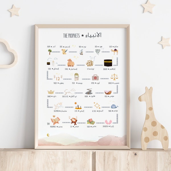 Prophets in Islam English and Arabic Prints | Islamic Prophets | Muslim Prophets | Islamic Homeschool | Islamic Decor | Islamic Educational