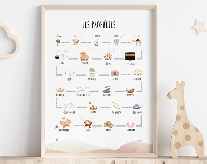 25 Islamic Prophets Poster - Etsy