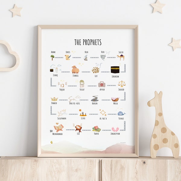 Prophets in Islam prints | Islamic Prophets Print | Muslim Prophets | Islamic Homeschool | Islamic Nursery Decor | Islamic Educational