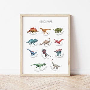 Dinosaurs Poster | Boys room decor // Educational PRINTABLE Dinosaur Wall Art // little boys bedroom // boys room wall art