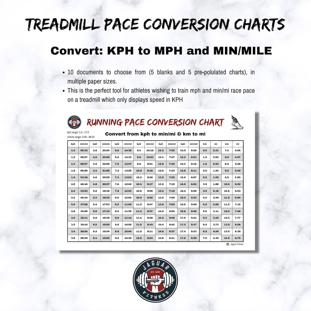 KPH to MPH, KPH to Min/mi, Digital Download, Treadmill Metric to