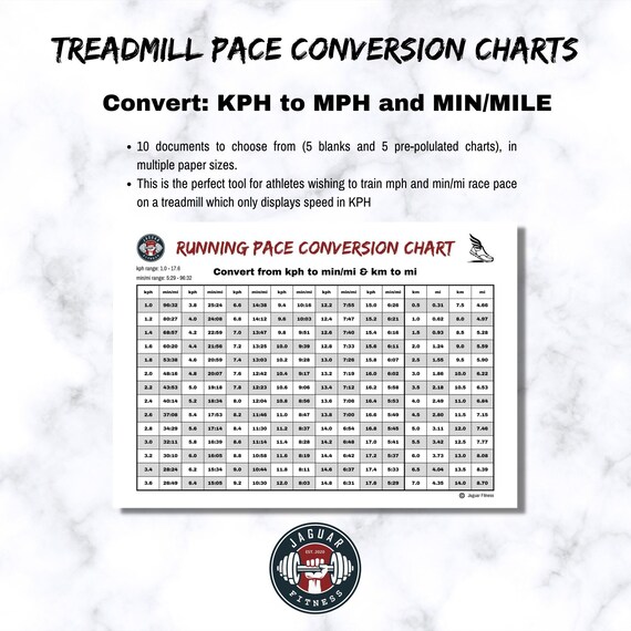 How to Pace Treadmill Runs (With a Treadmill Pace Chart)