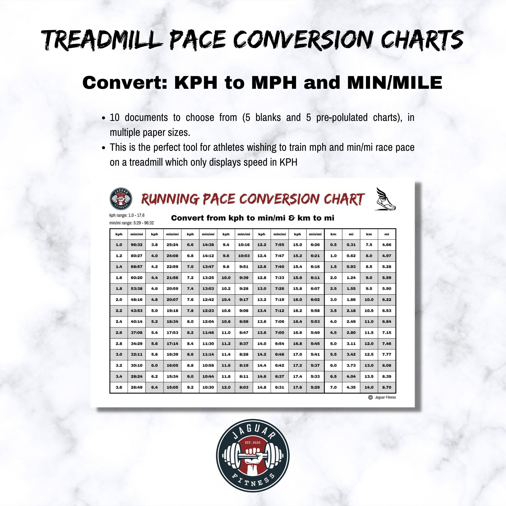 Mph To Kph Chart Save Money Www pinnaxis