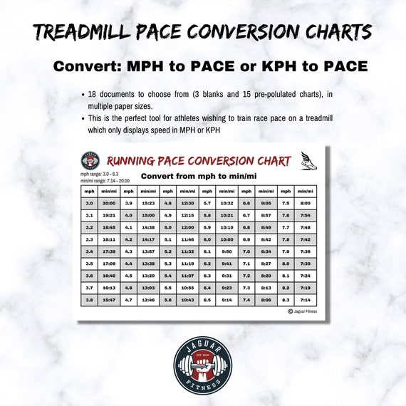 Treadmill Pace Chart: Speed Conversions from MPH to Pace