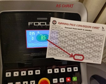 Pace conversion chart for my treadmill runs