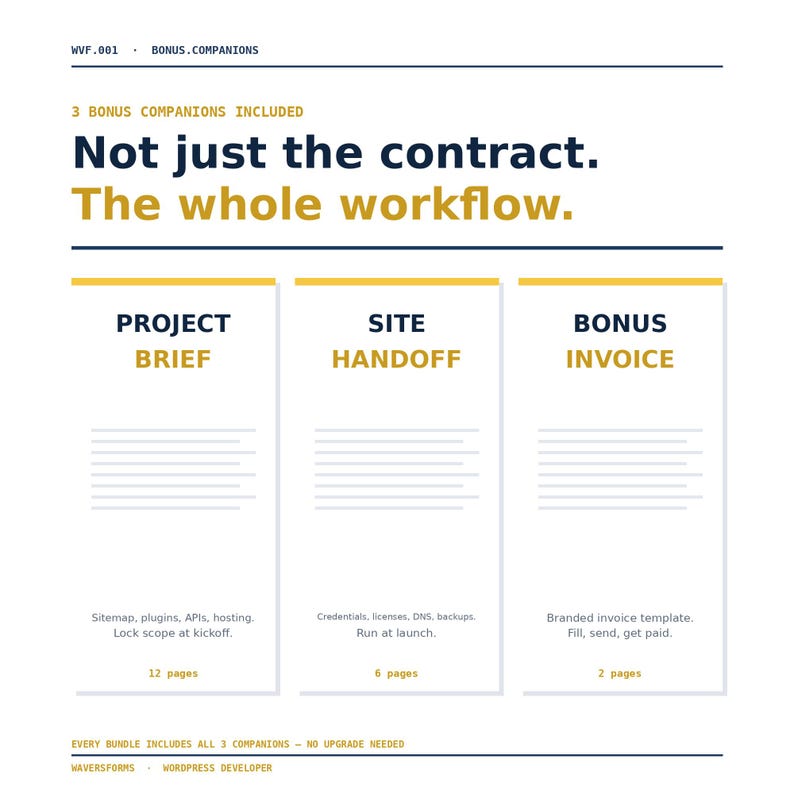WordPress Developer Contract Template Bundle | Freelance Web Developer Agreement | WordPress Designer Form | Editable Word PDF Google Docs image 7
