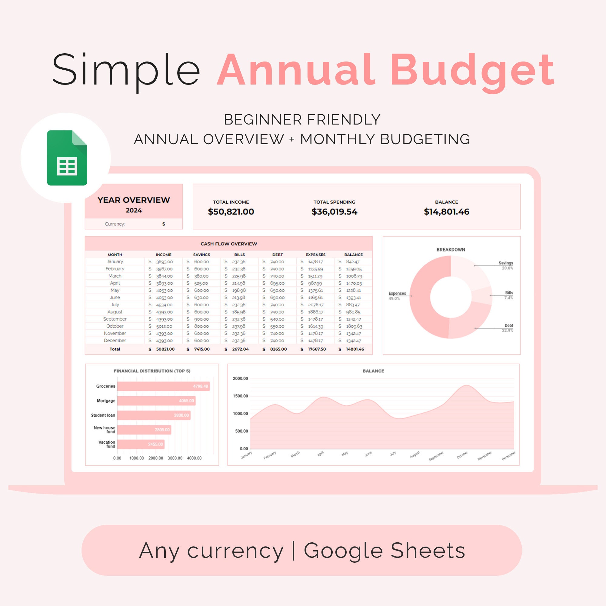 Annual Budget Spreadsheet for Google Sheets, Monthly Budget Template,  Yearly Financial Planner, Simple Personal Finance for Beginners