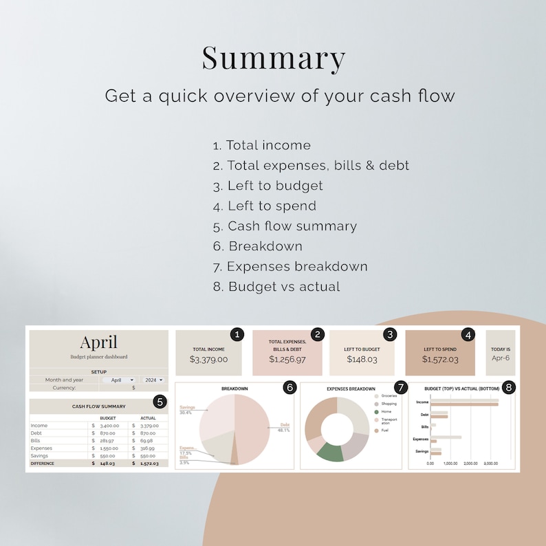 May include: A pink and white budget planner dashboard for the month of April. The dashboard shows total income, total expenses, left to budget, left to spend, and a breakdown of expenses. The dashboard also includes a pie chart showing the breakdown of income and expenses.