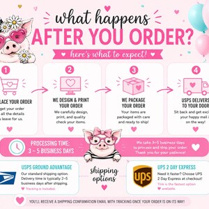 May include: An infographic titled WHAT HAPPENS AFTER YOU ORDER? featuring a cartoon pig in heart-shaped glasses. It outlines four steps: placing an order, design and print, packaging, and delivery. Includes processing time and shipping options.