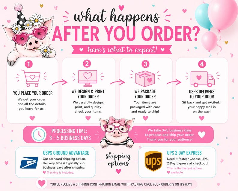 May include: An infographic titled WHAT HAPPENS AFTER YOU ORDER? featuring a cartoon pig in heart-shaped glasses. It outlines four steps: placing an order, design and print, packaging, and delivery. Includes processing time and shipping options.