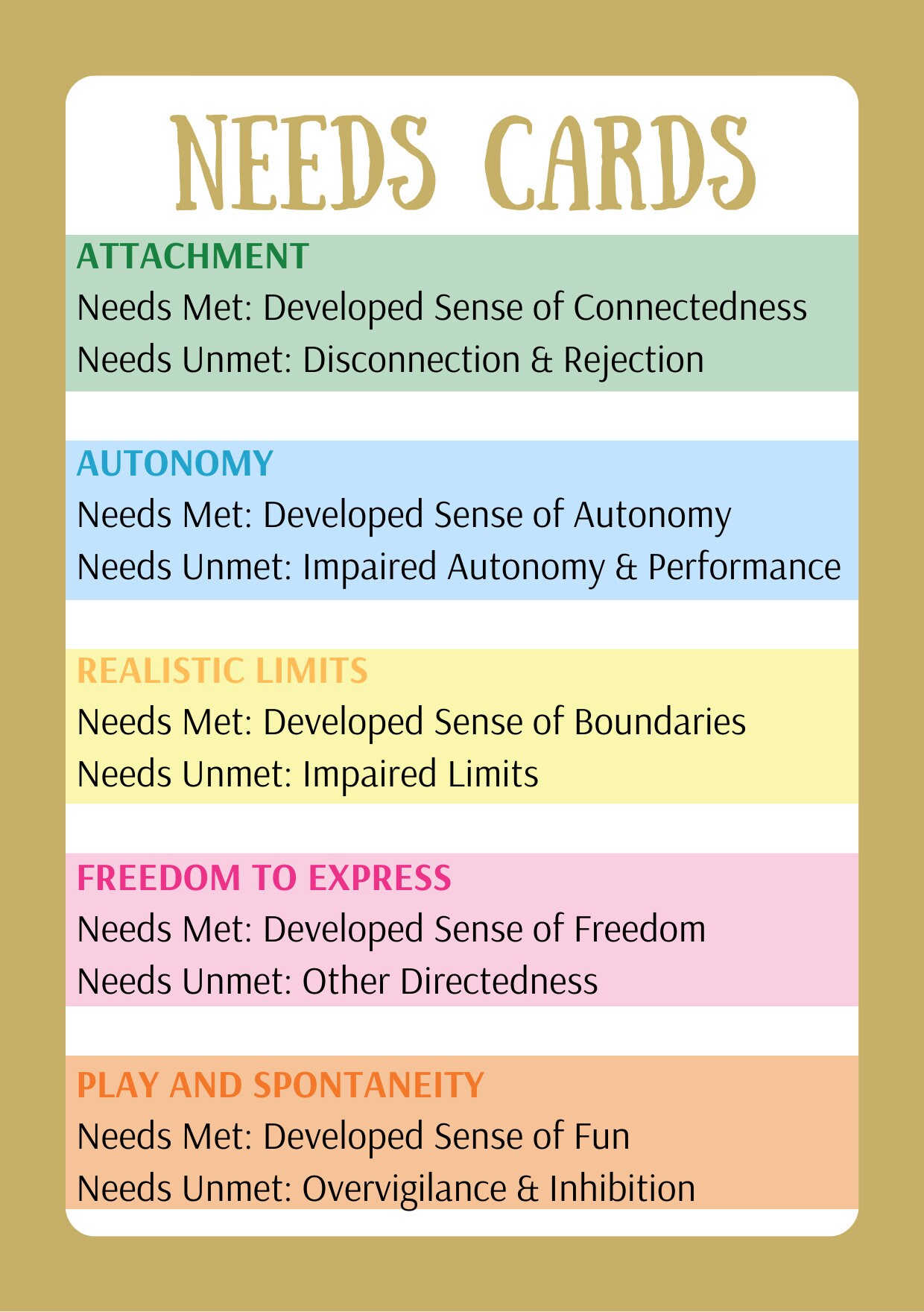 Schema Cards Examples Schema Therapy Cards- Deck of 43 - Etsy