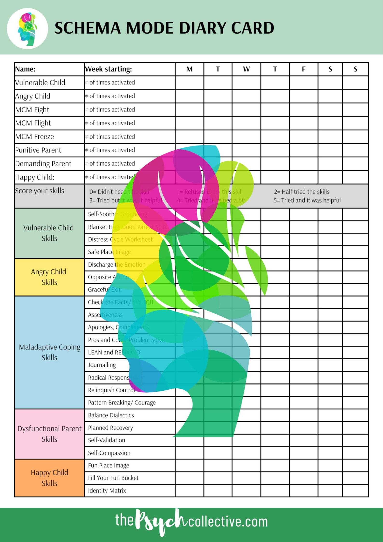 Schema Mode Therapy Treatment Guide - Etsy