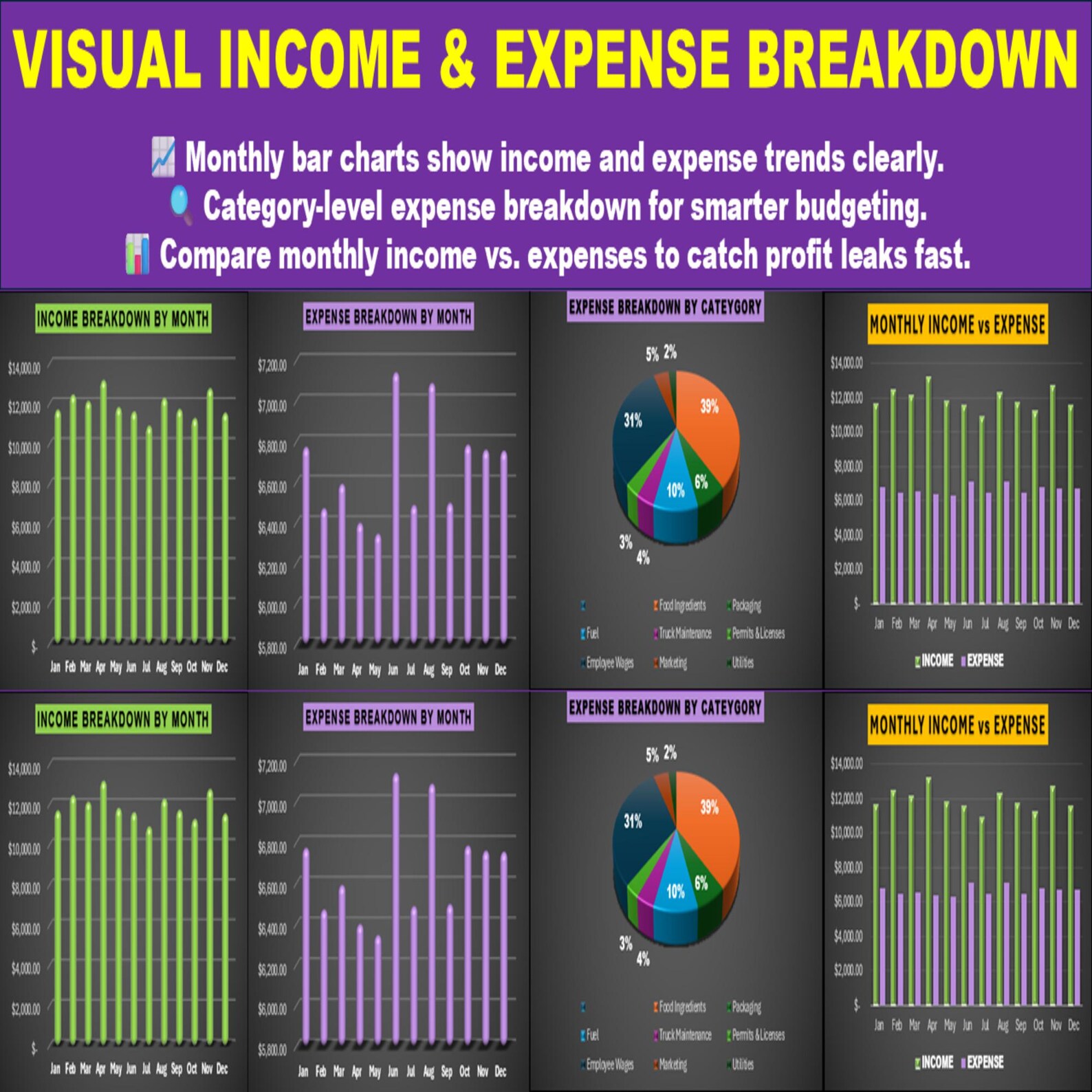 Food Truck Income Expense Tracker: Automated Excel Template - Etsy