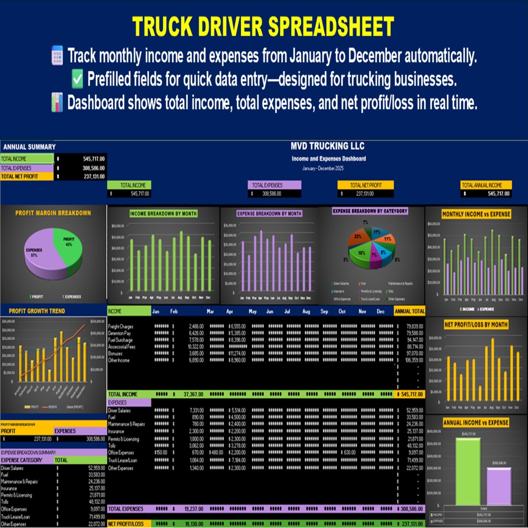 Truck Driver Income & Expense Spreadsheet: Excel Template - Etsy