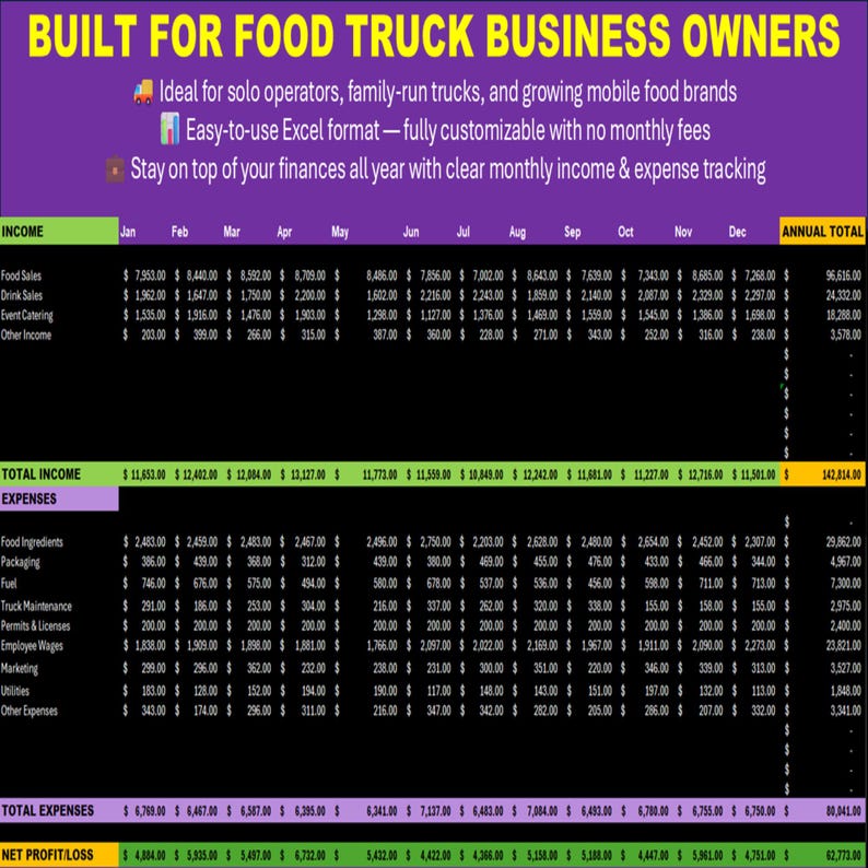 Food Truck Income Expense Tracker: Automated Excel Template - Etsy