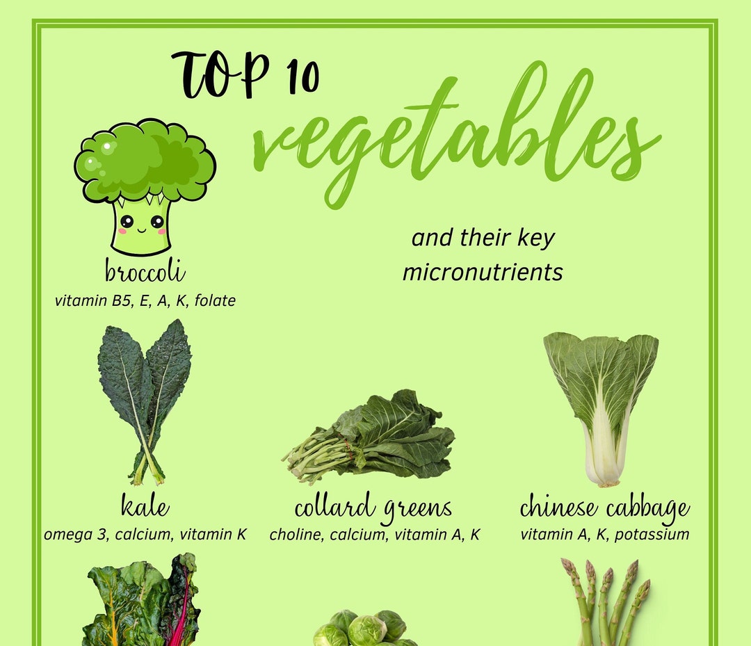 Top 10 Best Vegetables Printable Chart Optimal Nutrition Etsy