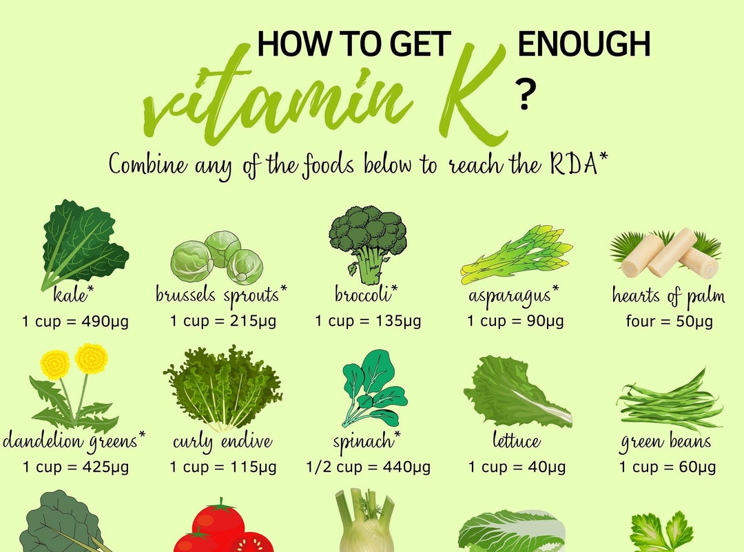 Best Vitamin K Sources Printable List of Foods High in Etsy