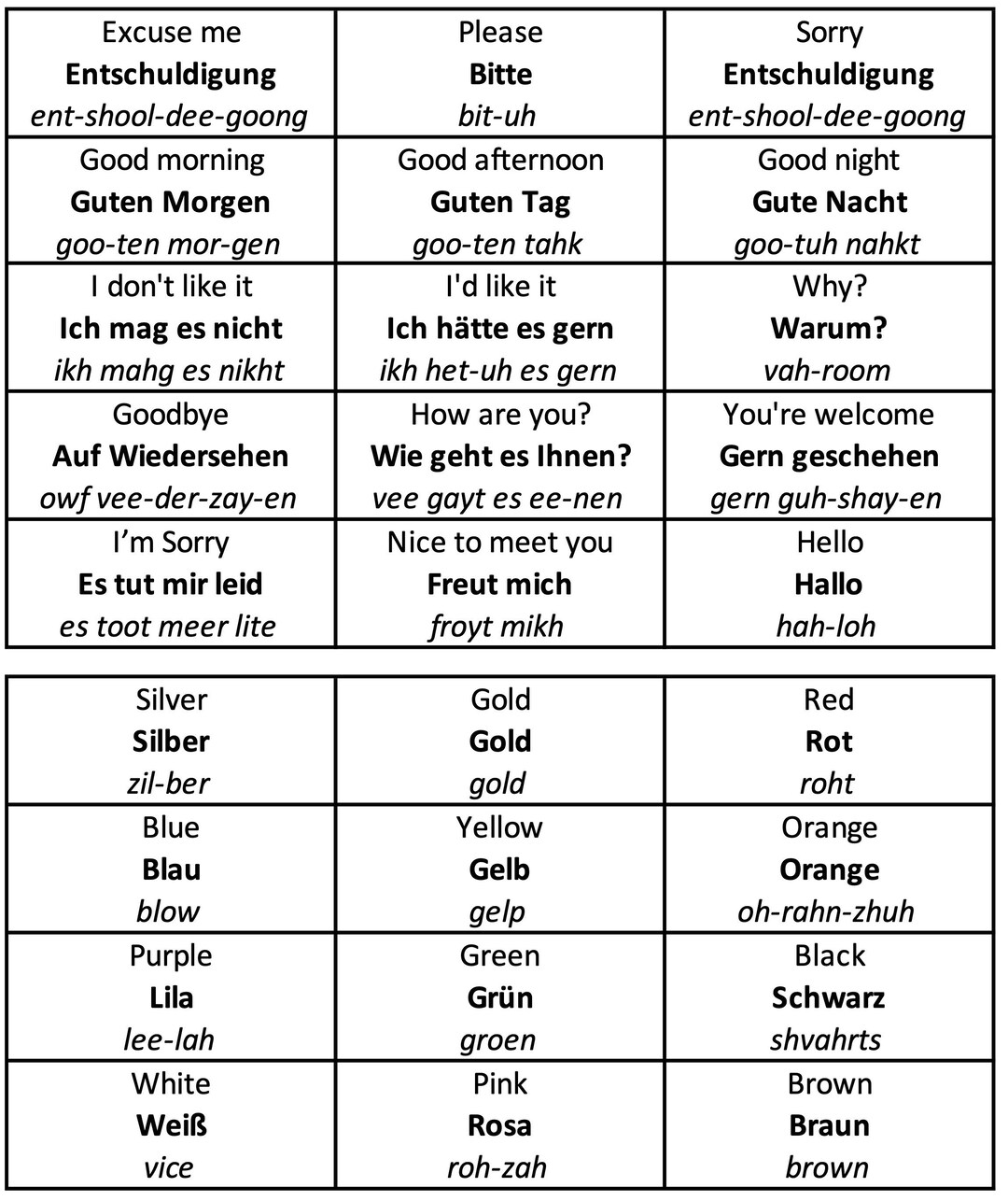 150+ Words Learn German With Pronunciation Sheets & Cards - Etsy
