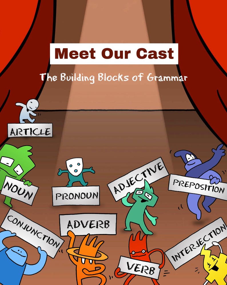 Colorful illustration of Parts of Speech characters on stage, labeled as noun, verb, adjective, adverb, pronoun, preposition, conjunction, article, and interjection under the heading “Meet Our Cast – The Building Blocks of Grammar
