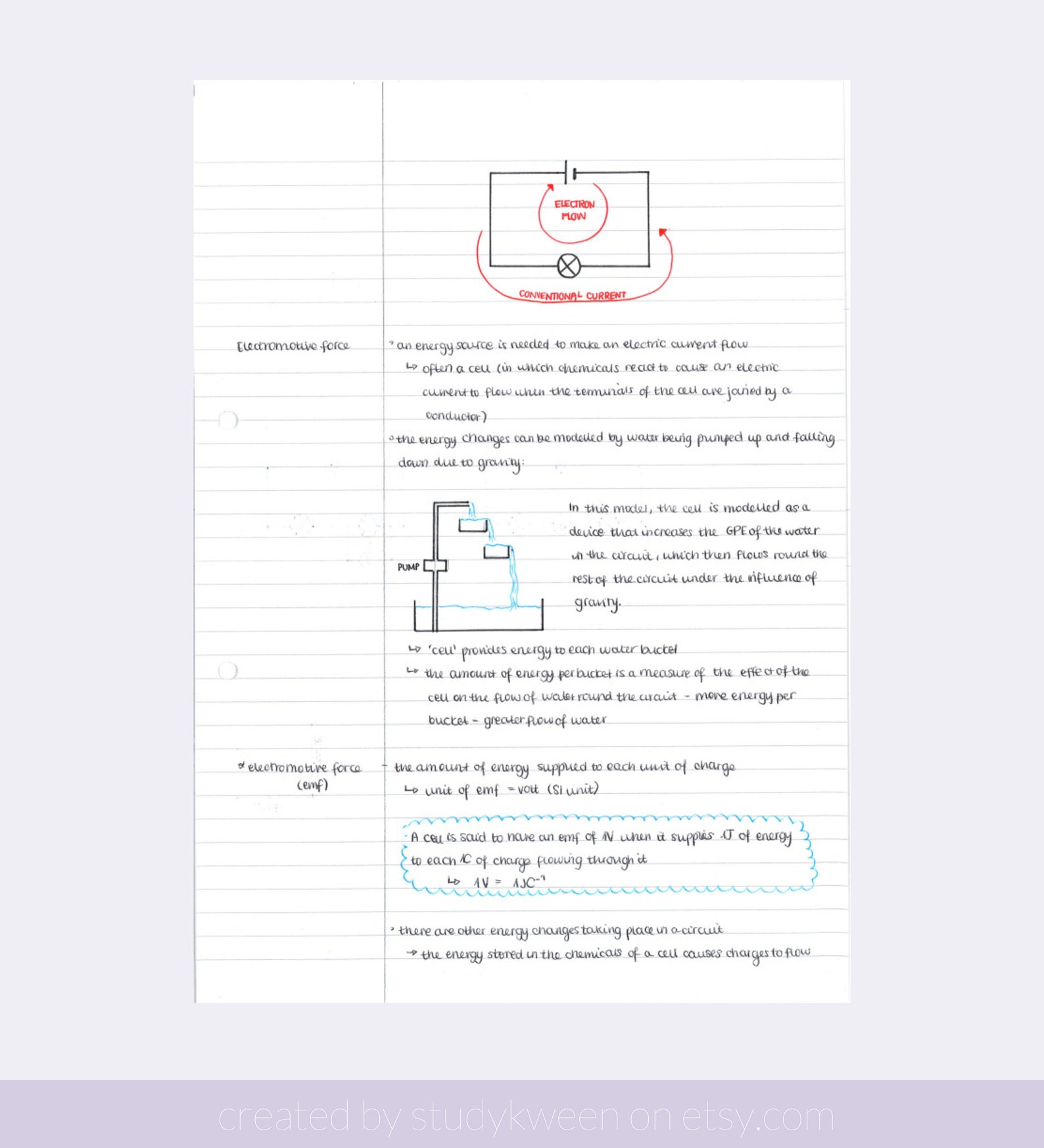 A Level Physics Notes - Etsy