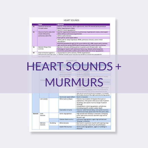 Heart Sounds + Murmurs Cheat Sheet