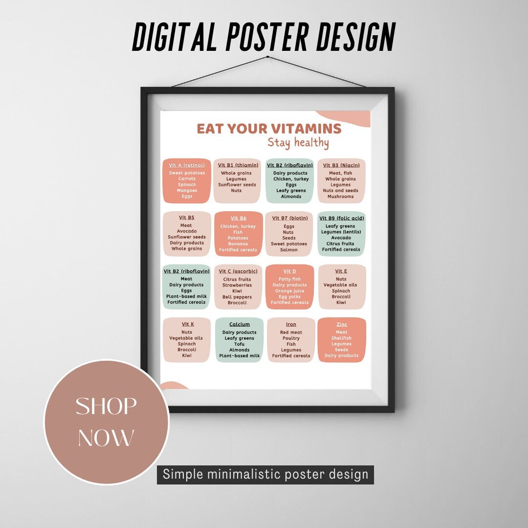 Essential Vitamins and Minerals Poster Your Guide to a Healthy Life