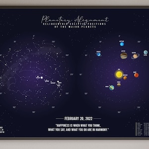 Personalisiertes Sonnensystem Kunstwerk - Individueller Planetendruck - Valentinstagsgeschenk für Weltraumliebhaber"