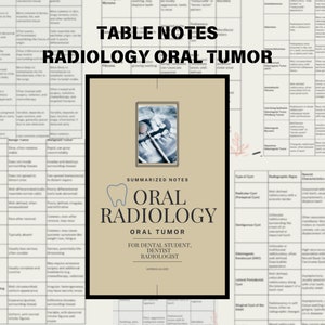 May include: A table of notes on oral radiology, with a close-up image of a dental x-ray. The table includes information on the characteristics, radiographic type, and clinical features of different types of oral tumours. The text on the cover of the book reads "Summarized Notes Oral Radiology Oral Tumour For Dental Student, Dentist, Radiologist".