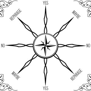 May include: A black and white compass with eight points, each labeled with a word. The words are "Yes", "Rephrase", "Maybe", "No", "Yes", "Rephrase", "Maybe", and "No".