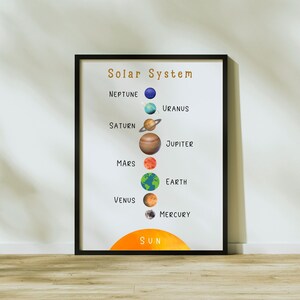 Solar System Print, Montessori Nursery, Space Nursery Print, Digital Download, Outer Space Decor, Educational Prints, Planet Celestial Art