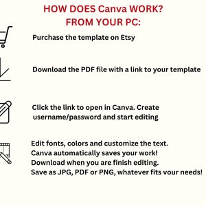 Puede incluir: Infograf&iacute;a que explica c&oacute;mo funciona Canva desde tu PC. Detalla la compra de una plantilla en Etsy, la descarga de un PDF, la apertura del enlace, la edici&oacute;n y el guardado en JPG, PDF o PNG.
