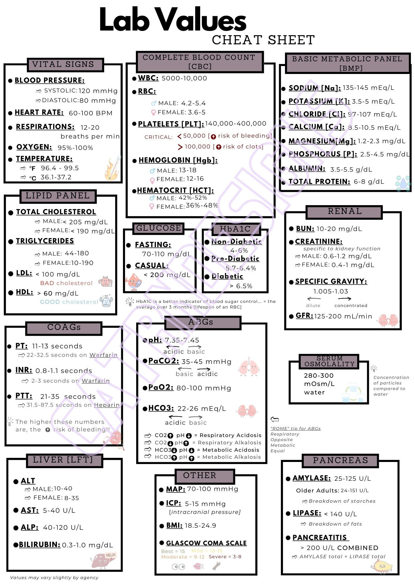 PDF INSTANT DOWNLOAD! Nursing Lab Values Cheat Sheet, Printable Lab Values, Nurse Lab Values ...