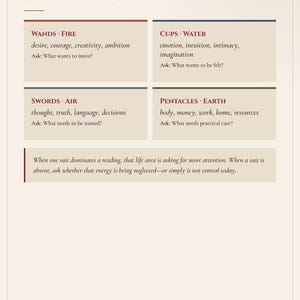 May include: A page titled The Four Suits: Where the Energy Lives. It lists Wands-Fire, Cups-Water, Swords-Air, and Pentacles-Earth with associated keywords and questions. A bottom paragraph discusses suit dominance and absence in readings.