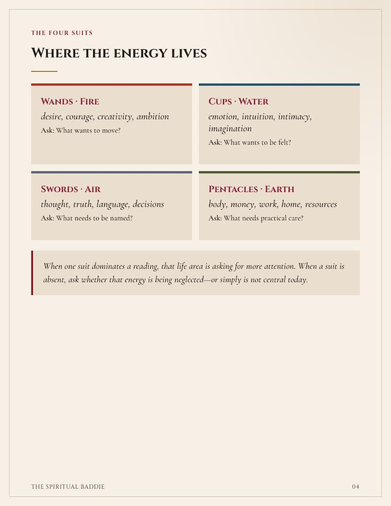 May include: A page titled The Four Suits: Where the Energy Lives. It lists Wands-Fire, Cups-Water, Swords-Air, and Pentacles-Earth with associated keywords and questions. A bottom paragraph discusses suit dominance and absence in readings.
