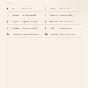 May include: A page titled The Developmental Story with the subtitle Numbers 1-10. It lists ten stages from 1 Seed to 10 Completion, each with a brief description of the developmental process. The text is dark brown on a light cream background.