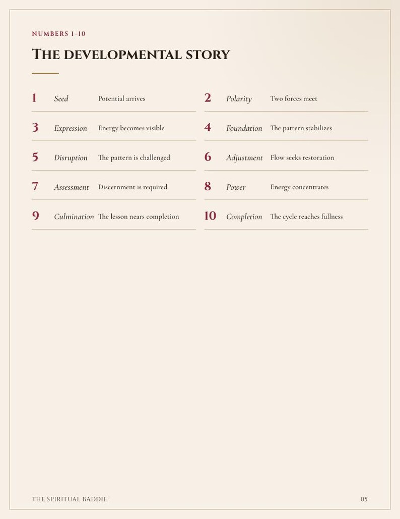 May include: A page titled The Developmental Story with the subtitle Numbers 1-10. It lists ten stages from 1 Seed to 10 Completion, each with a brief description of the developmental process. The text is dark brown on a light cream background.