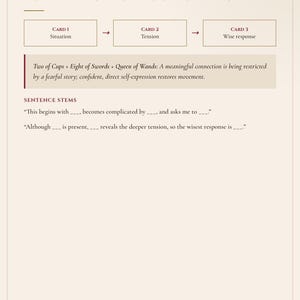 May include: A page titled Reading Synthesis with the heading Turn Three Cards Into One Sentence. It features a diagram with three boxes labelled Card 1 Situation, Card 2 Tension, and Card 3 Wise response, followed by sentence stems for tarot reading.