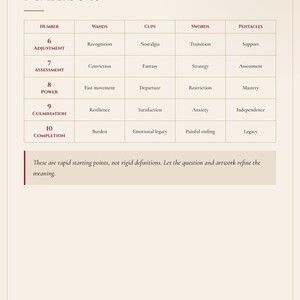 May include: A reference chart titled Instant Matrix Numbers 6-10, featuring a table with columns for Wands, Cups, Swords, and Pentacles. Rows list numbers 6 through 10 with corresponding keywords. A text box at the bottom reads: These are rapid starting points, not rigid definitions. Let the question and artwork refine the meaning. The page footer includes the text The Spiritual Baddie and the number 08.