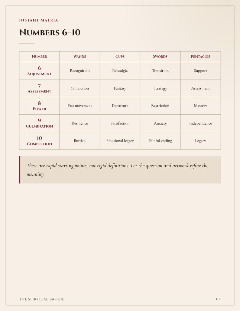 May include: A reference chart titled Instant Matrix Numbers 6-10, featuring a table with columns for Wands, Cups, Swords, and Pentacles. Rows list numbers 6 through 10 with corresponding keywords. A text box at the bottom reads: These are rapid starting points, not rigid definitions. Let the question and artwork refine the meaning. The page footer includes the text The Spiritual Baddie and the number 08.