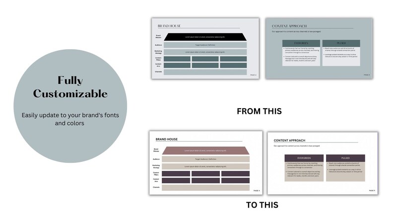 May include: A graphic showing a "Brand House" and "Content Approach" diagram. The text "Fully Customizable" and "Easily update to your brand's fonts and colors" are also displayed. The image shows a before and after comparison.