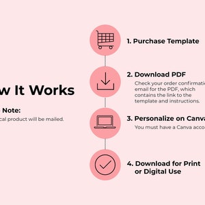 May include: A pink graphic detailing the process with the text "How It Works". Steps include purchasing a template, downloading a PDF, personalising on Canva, and downloading for print or digital use. The image also states "Please Note: No physical product will be mailed."