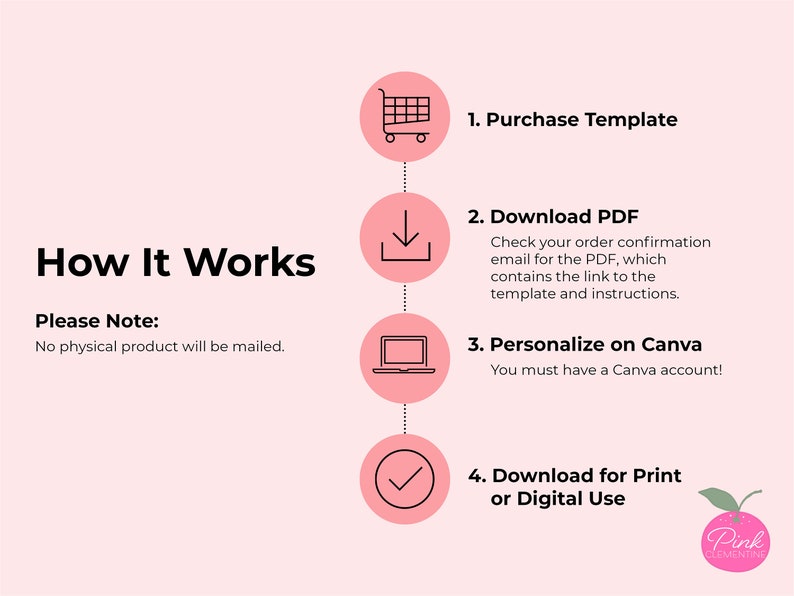 May include: A pink graphic detailing the process with the text "How It Works". Steps include purchasing a template, downloading a PDF, personalising on Canva, and downloading for print or digital use. The image also states "Please Note: No physical product will be mailed."