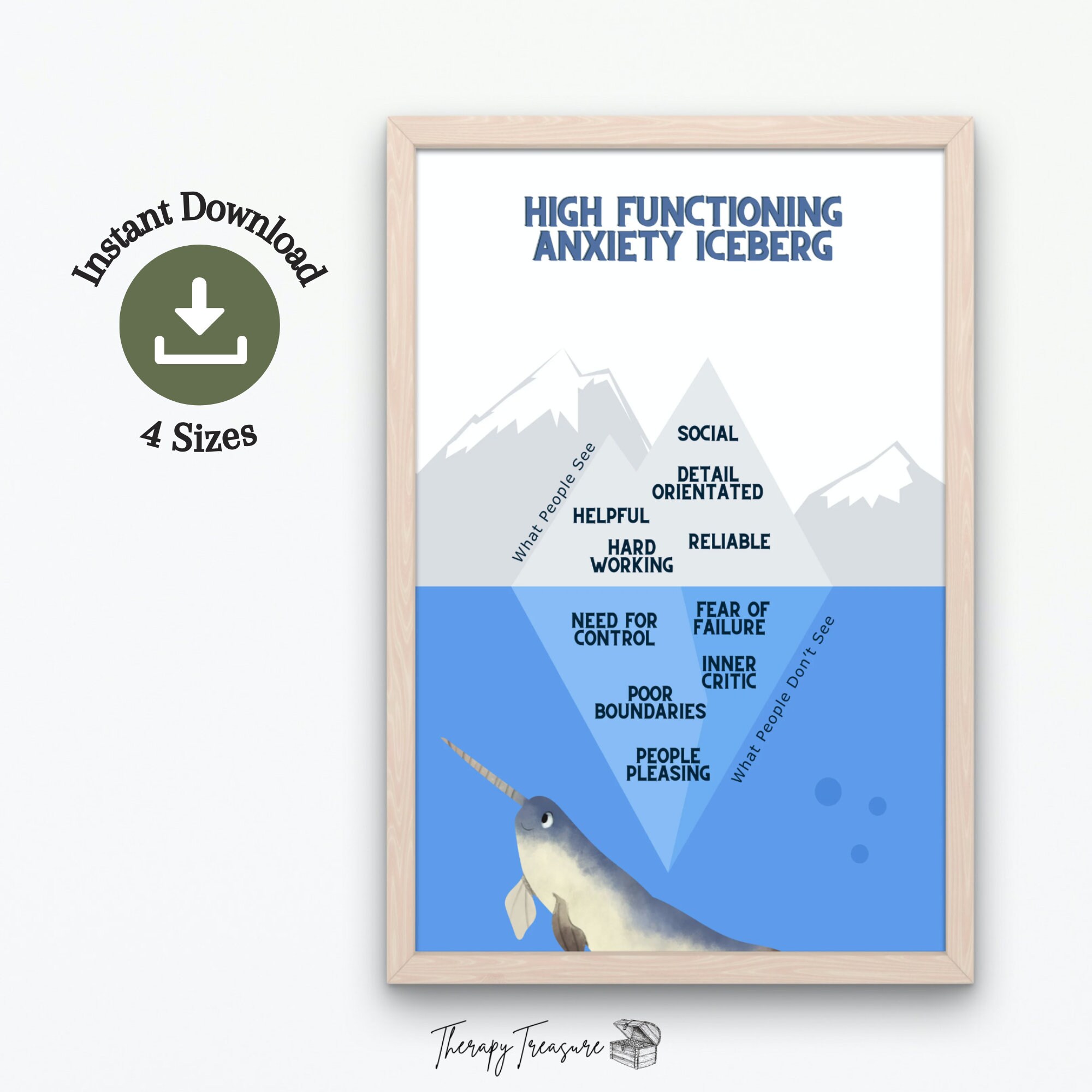 Anxiety Iceberg | Mental Health Poster | School Counseling | Printable ...