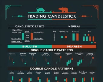 11 Chart Pattern Cheat Sheet  Bundle for trading. Chart Pattern Poster. Technical Analysis for Traders. Stock Market, Forex, Crypto Traders