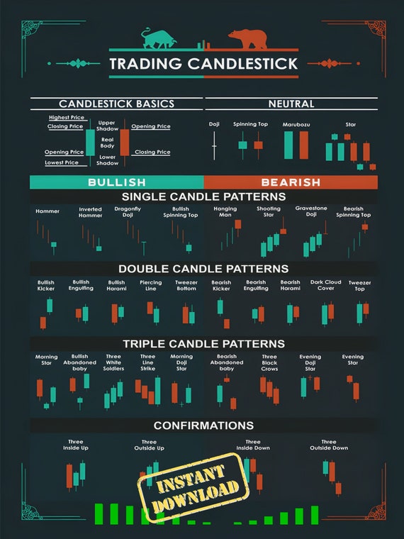 📊 Chart Patterns Cheat Sheet - Trading Discussion - BabyPips.com