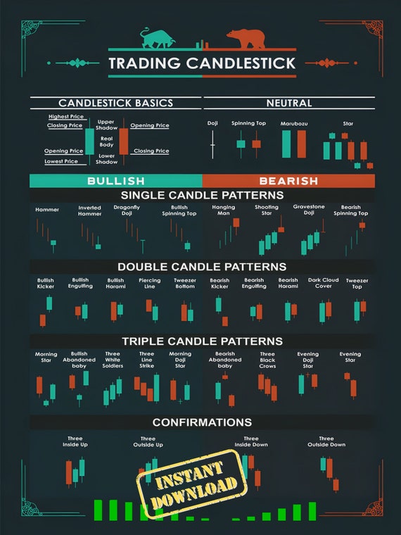 Chart Pattern Cheat Sheet - Basic Understanding of Technical Analysis