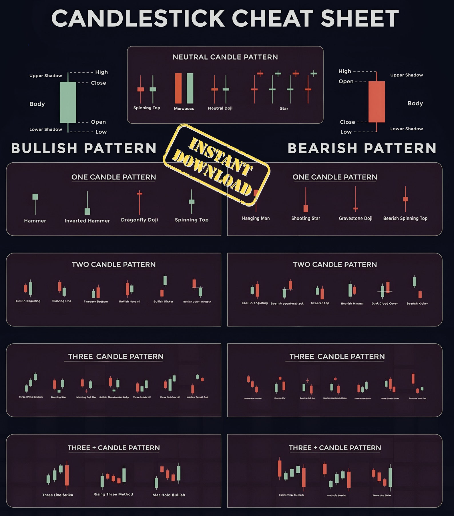 11 Chart Pattern Cheat Sheet Bundle for Trading. Chart Pattern Poster ...