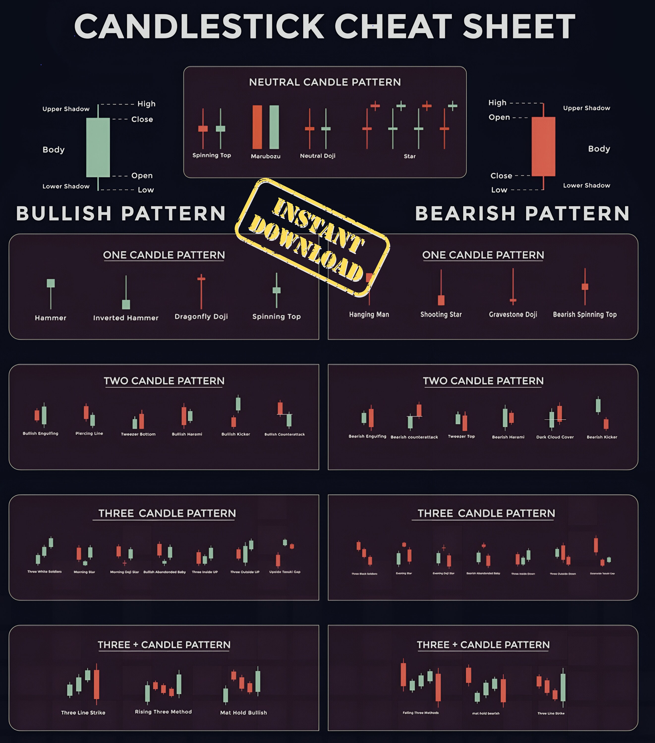 11 Chart Pattern Cheat Sheet Bundle for Trading. Chart Pattern - Etsy ...