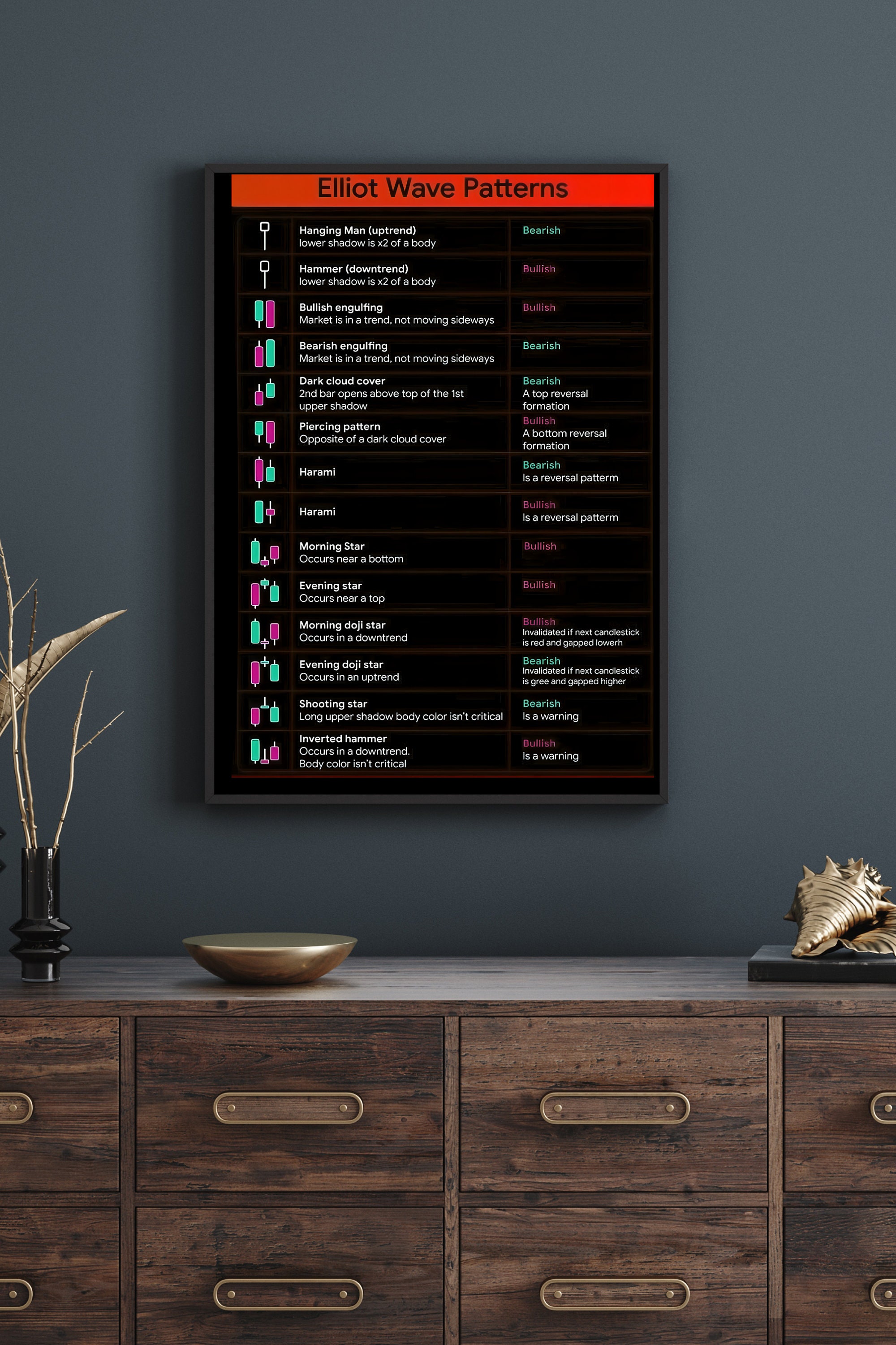 Elliot Wave Trading Chart Pattern Cheat Sheet. Chart Pattern Poster