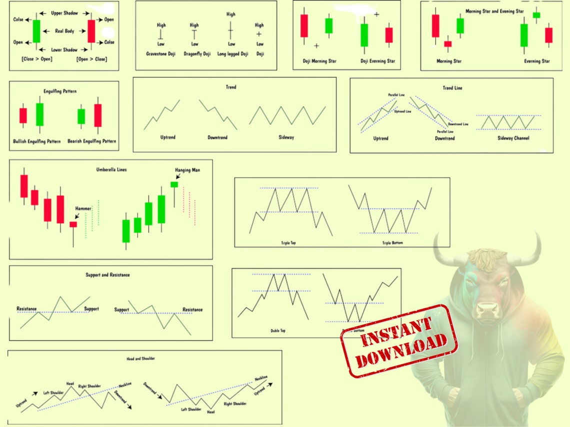 11 Chart Pattern Cheat Sheet Bundle for Trading. Chart Pattern Poster ...
